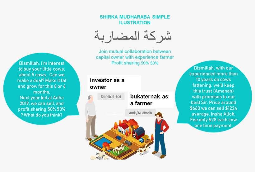 Syirkah English Rev - Graphic Design, transparent png download