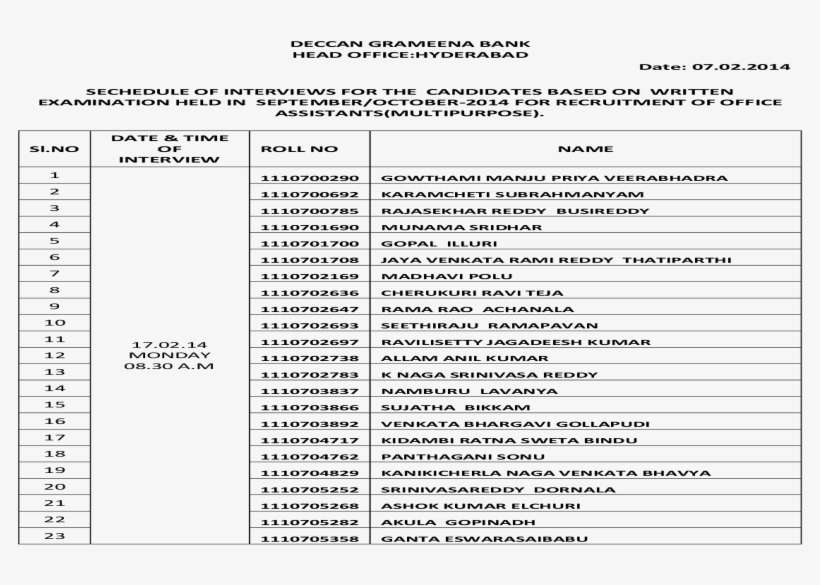 Deccan Grameena Bank Head Fi - Relevance Scale, transparent png download