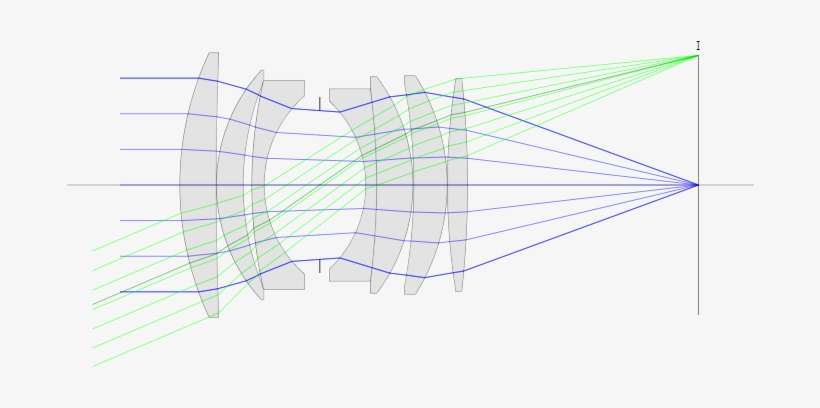 Cat's Eye Bokeh - Graphic Design, transparent png download