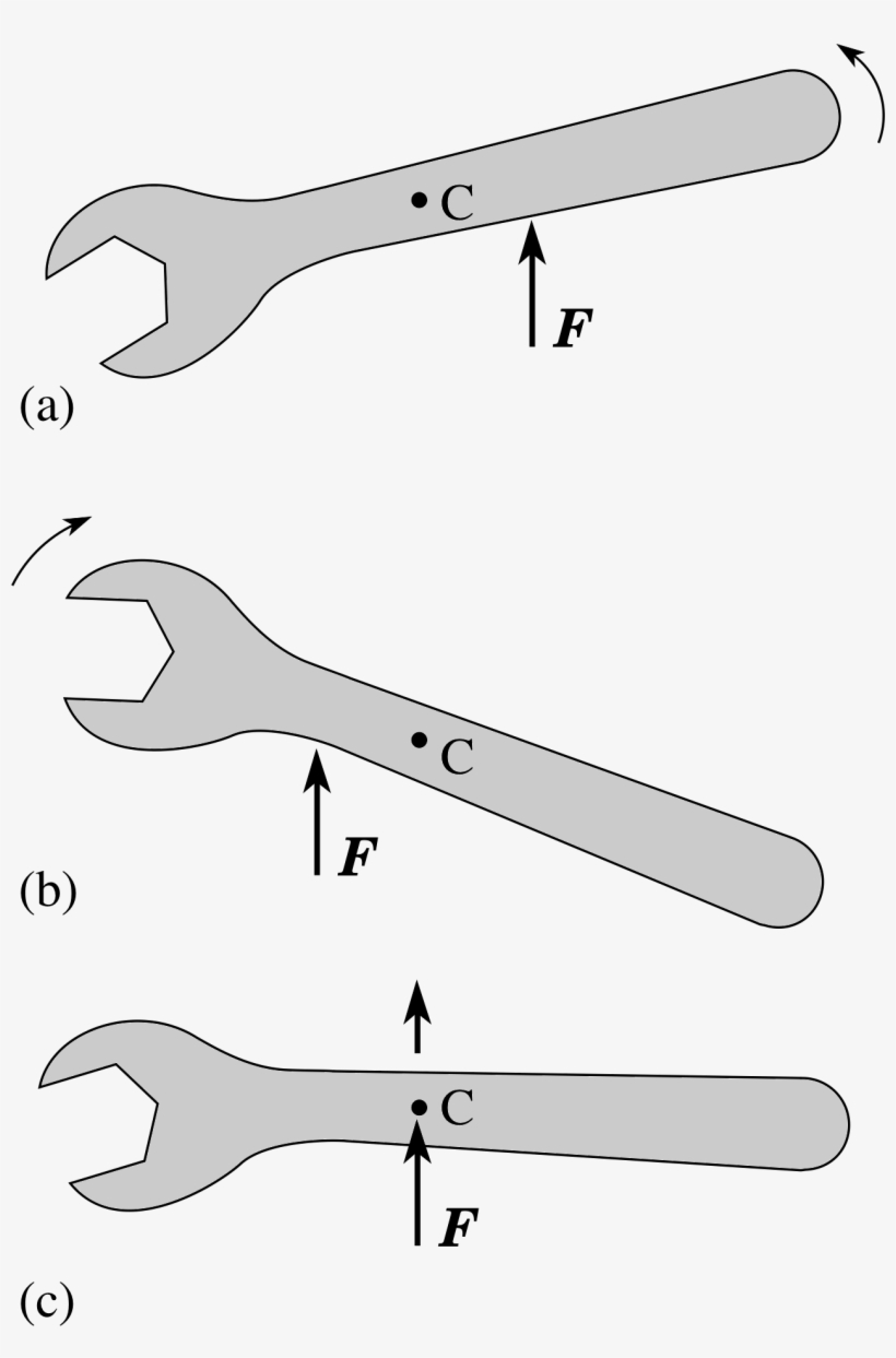 3 The Centre Of Mass - Marking Tools, transparent png download
