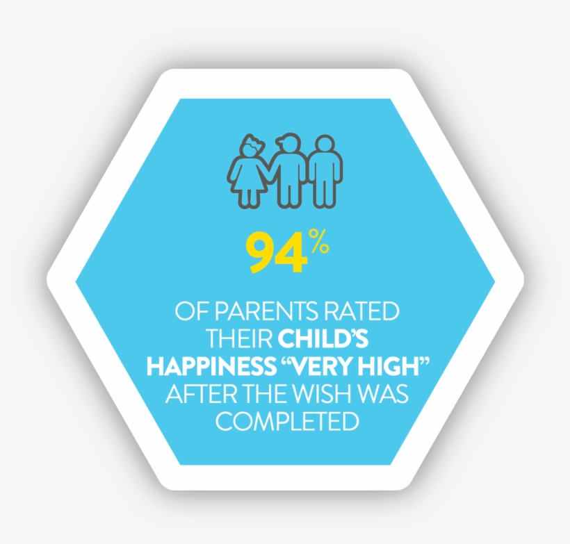 You Can Help Create More Moments Of Joy And Make Wishes - Micrylium, transparent png download