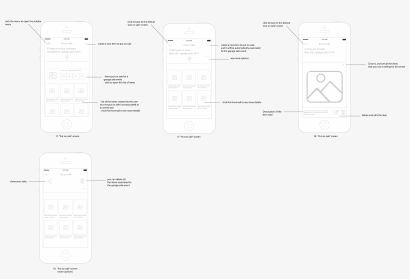Put On Sale - Mobile Phone, transparent png download