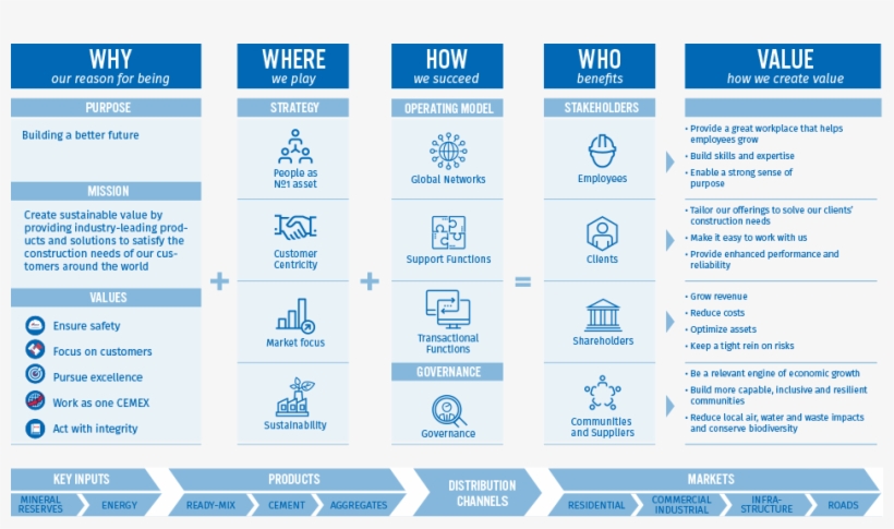 Our Purpose Is “building A Better Future” For All Stakeholders, - Strategy Pillars, transparent png download
