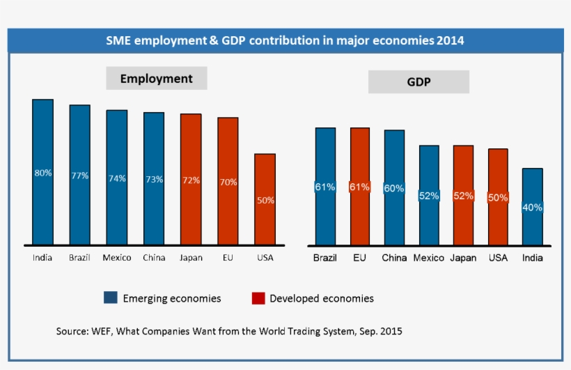 They Are Important For Social Stability, Innovation, - Smes In Developing Countries, transparent png download