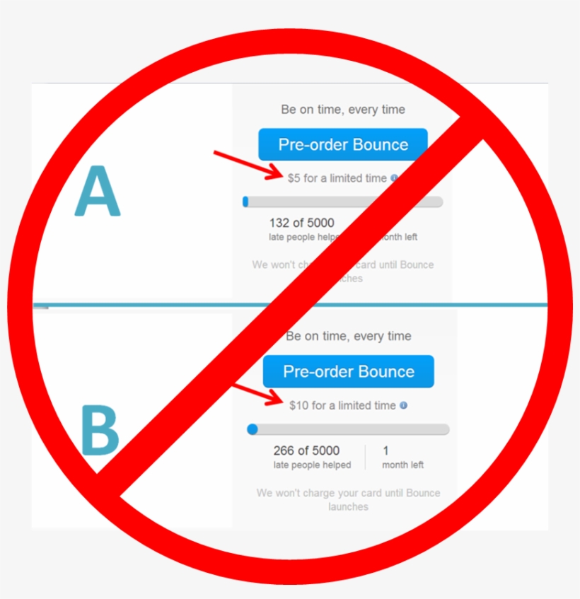 Ab Testing Pricing - Dont Want A Baby, transparent png download