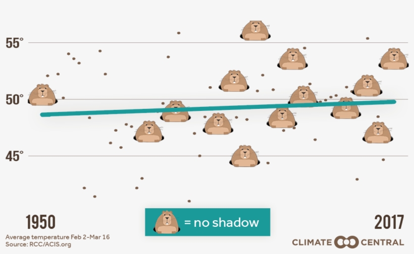 Since 1887 - Diagram, transparent png download