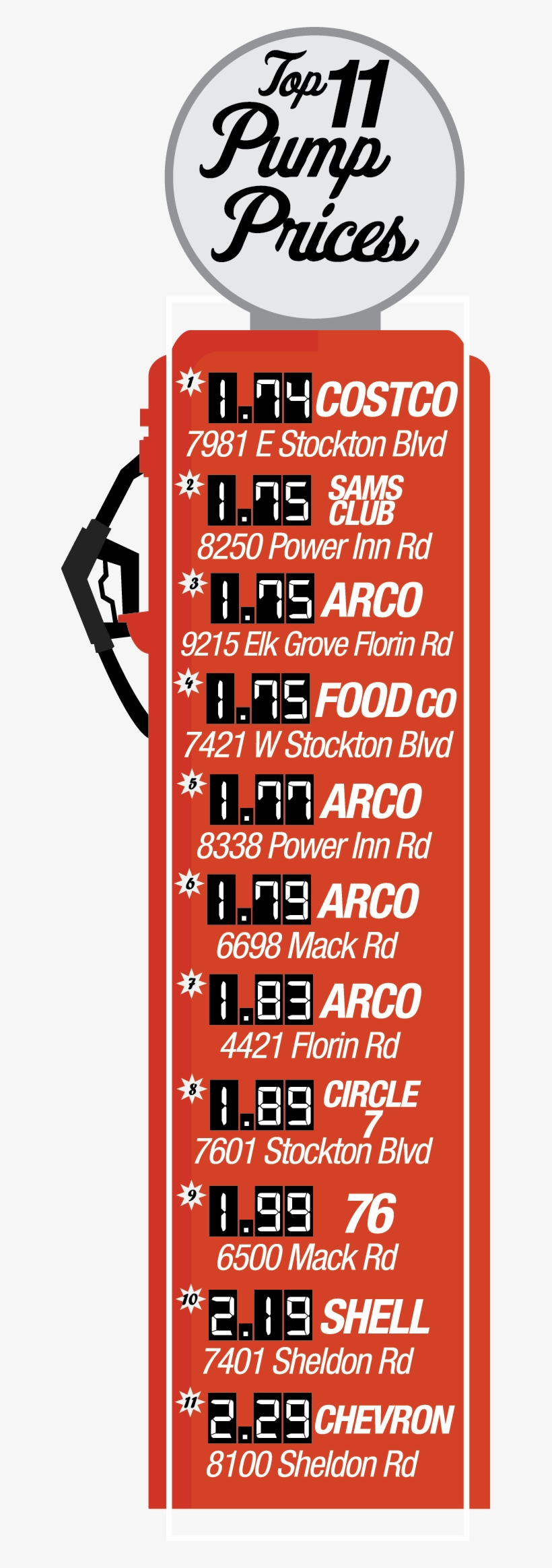Gas Pump - Letter Press, transparent png download