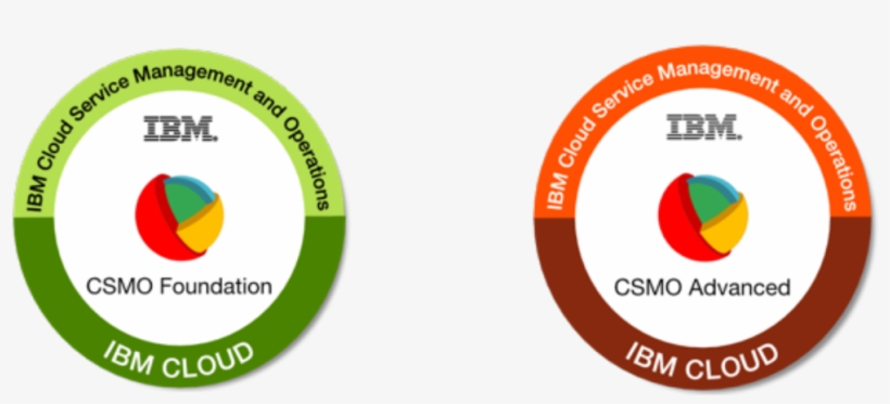 Ibm Cloud Service Management And Operations Earn Your - Cloud Computing, transparent png download