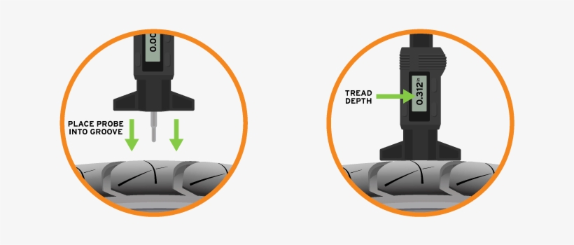 Using A Tire Tread Depth - Mobile Phone, transparent png download