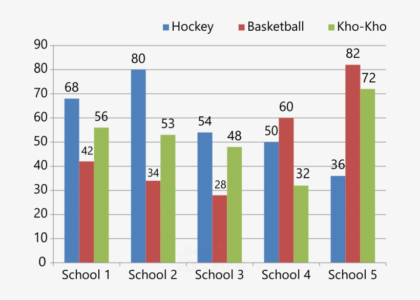 Number Of Players Participating In Three Different - Number, transparent png download
