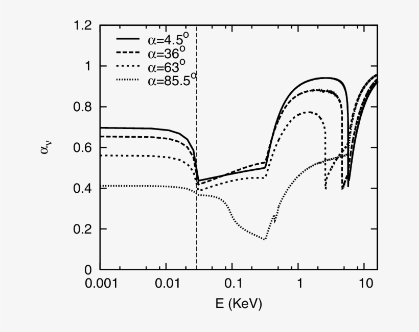 4 But Including The Effect Of The Motion Of Ions - Diagram, transparent png download