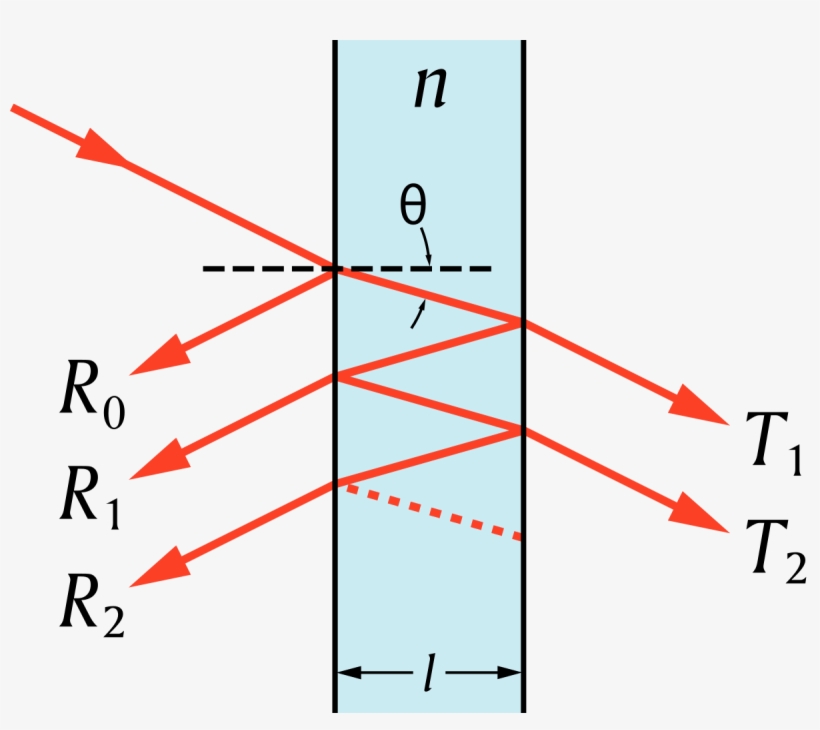 Transfer-matrix Method - Transfer Matrix Method Optic, transparent png download