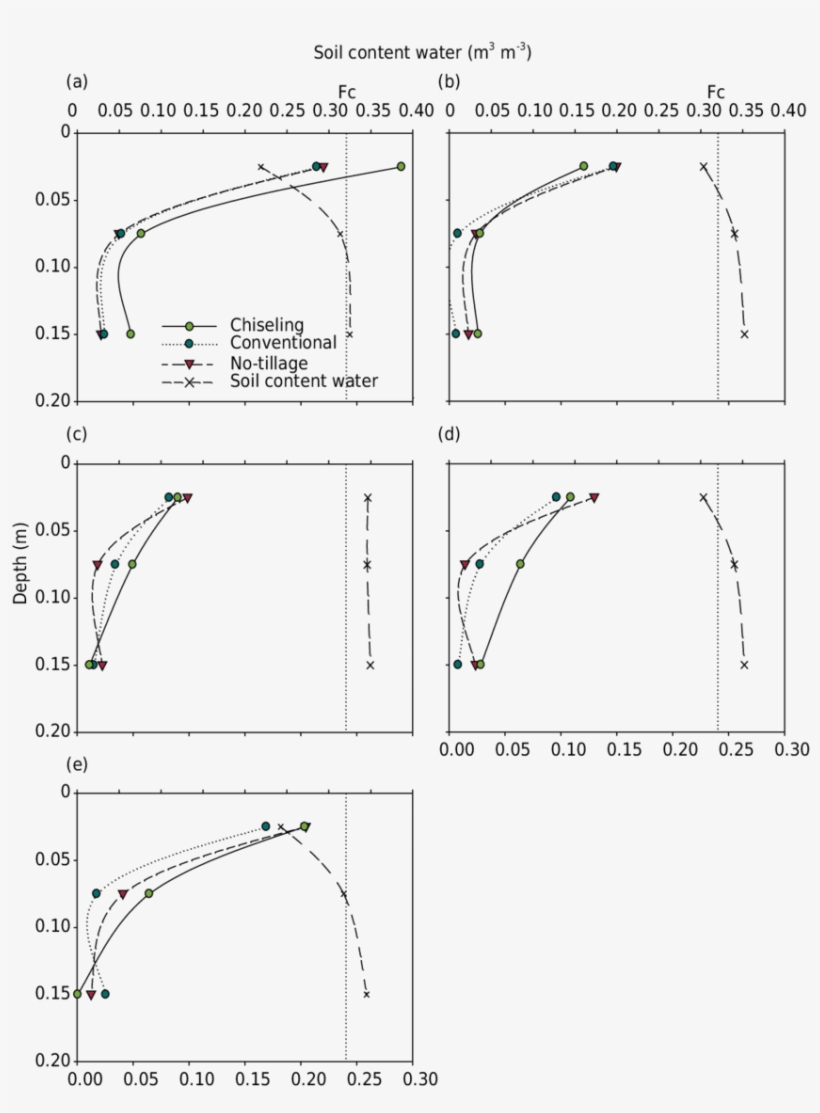 Airspace And Soil Water Content In The - Diagram, transparent png download