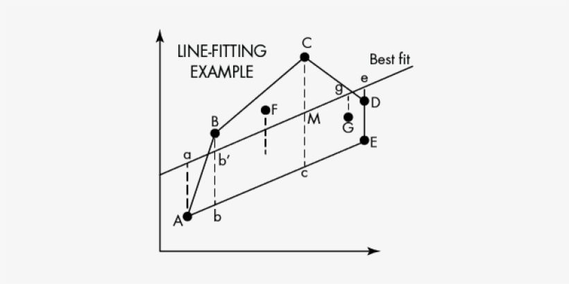 An Alternative For Fitting Straight Lines To Data - Diagram, transparent png download
