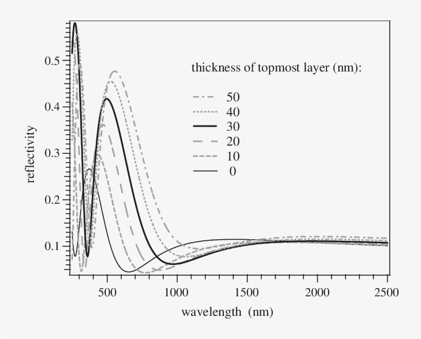 The Glass Substrate Has Been Assumed To Be Coated At - Diagram, transparent png download