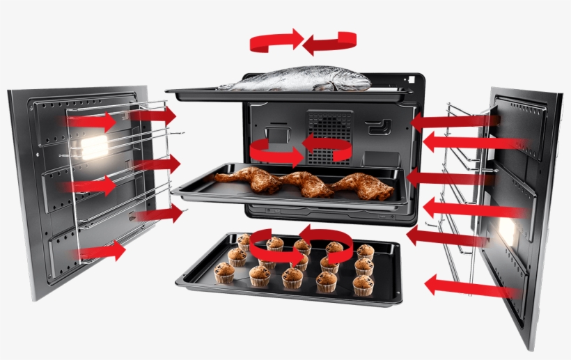 Air Circulation - Grundig Divide And Cook, transparent png download