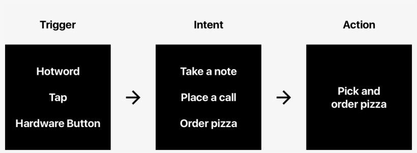 Future Apps - Black-and-white, transparent png download