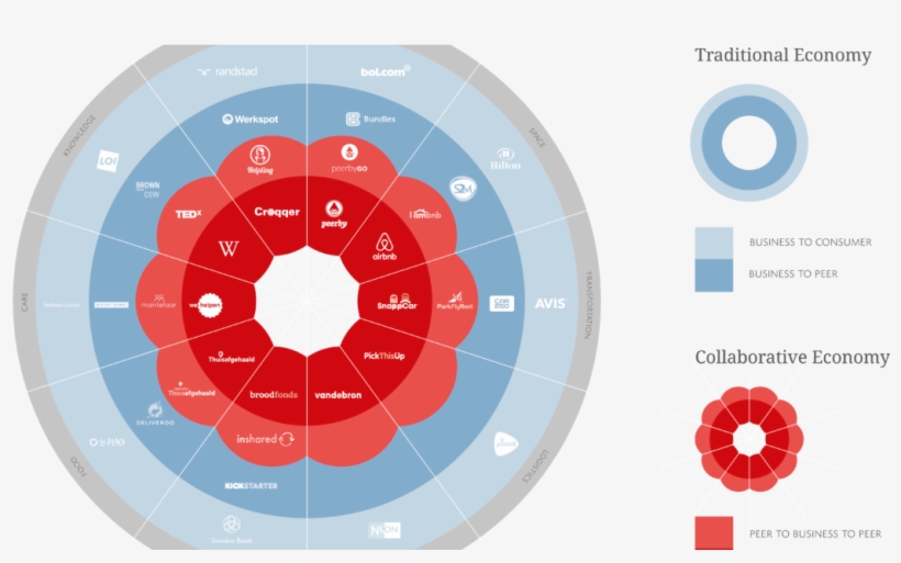 Solutionism In Peer To Peer Networks - Circle, transparent png download