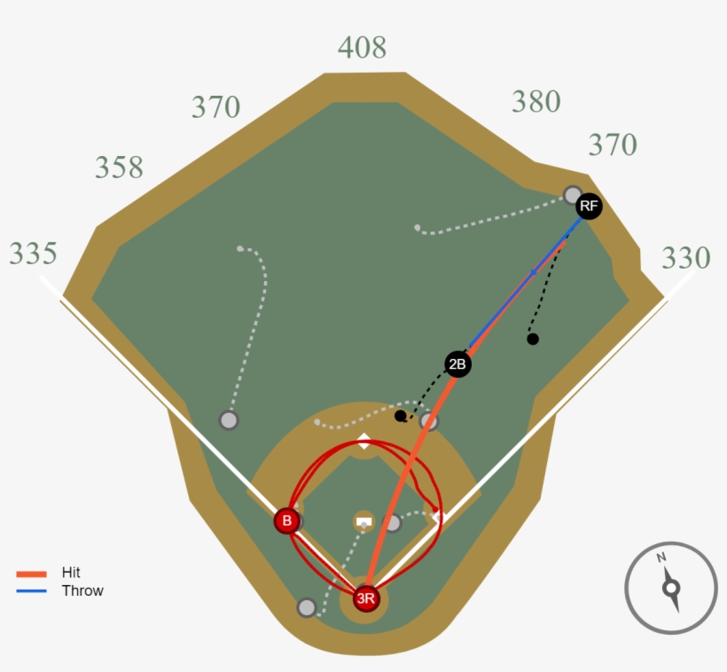 Rosario Went Home To 3rd In - Diagram, transparent png download
