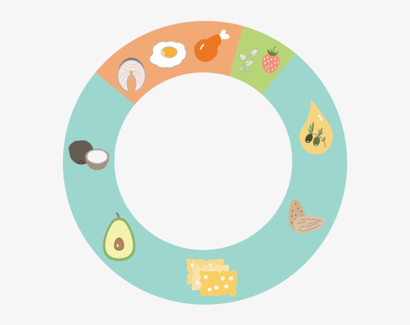 We Have A Super Simple Solution For You That Will Make - Dieta Low Carb Macros, transparent png download