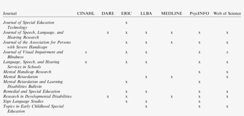 Freiburg Life Quality Assessment, transparent png download