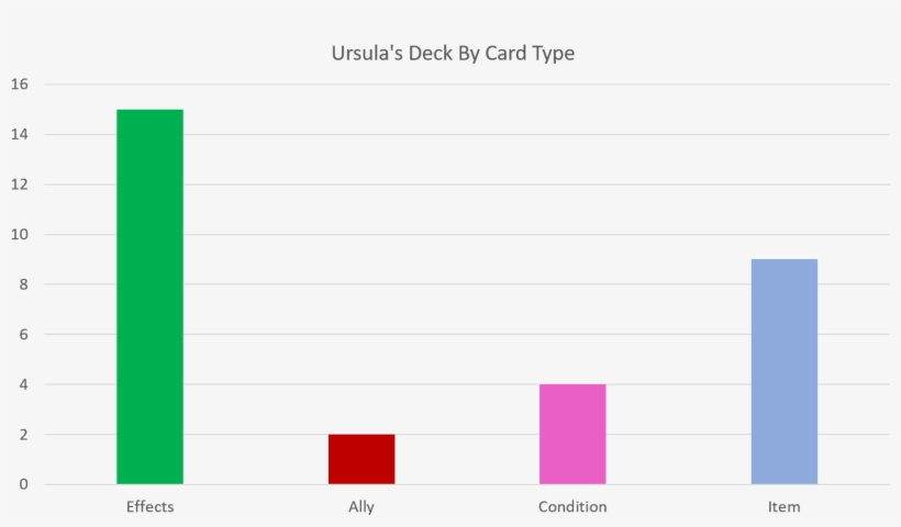 Ursula's Deck By Card Type - Jonas Brothers Are Fags, transparent png download