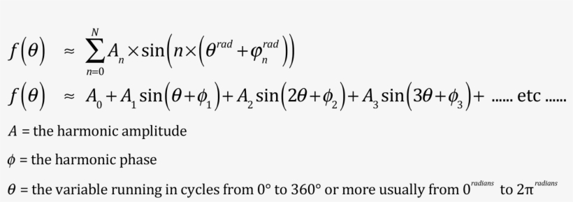 In The Context Of The Equation Of Time, It Will Not - Handwriting, transparent png download