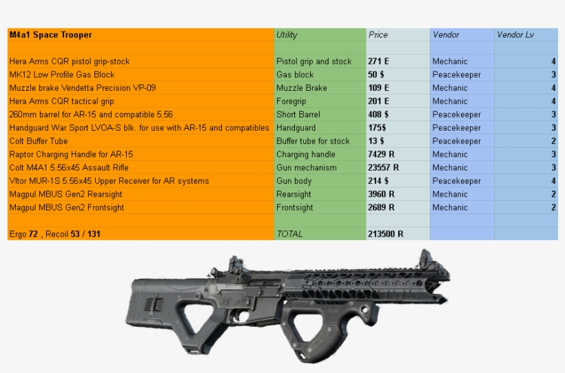 New Formatting For My Spreadsheet - Airsoft Gun, transparent png download