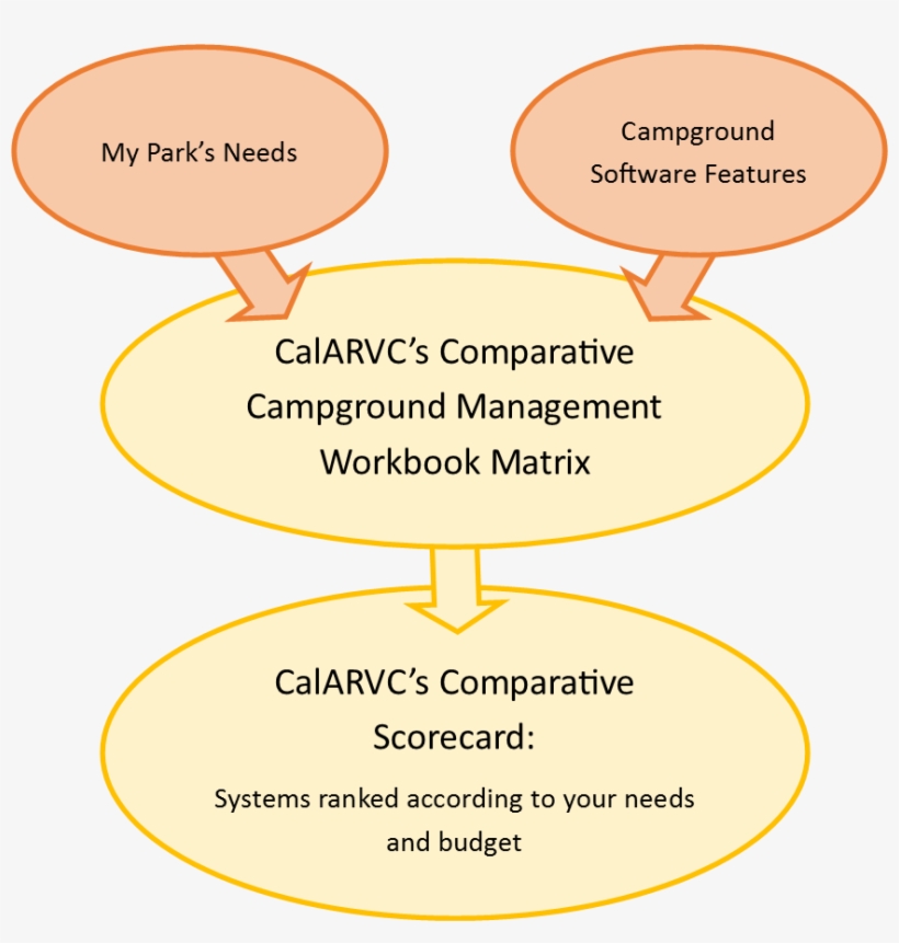 “we Have Created A Score Card That Will Allow Each - Cartoon, transparent png download