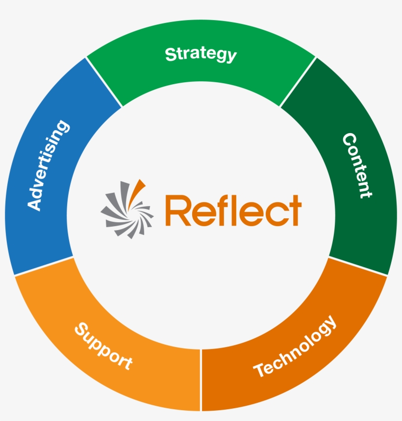 Reflect Services - Upl India Products, transparent png download