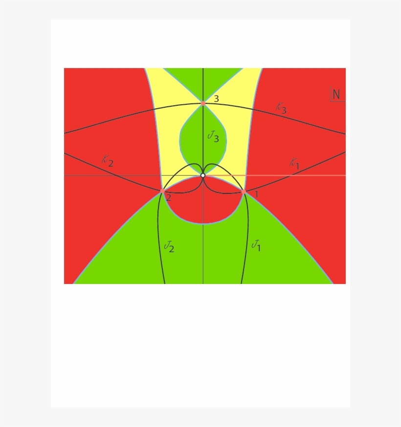 The Location Of The Saddle Points And Flow Lines For - Francisco Dorronsoro, transparent png download
