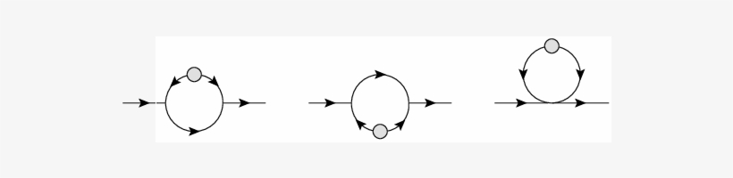 Renormalization Group Flow Of The Effective Action - Circle, transparent png download