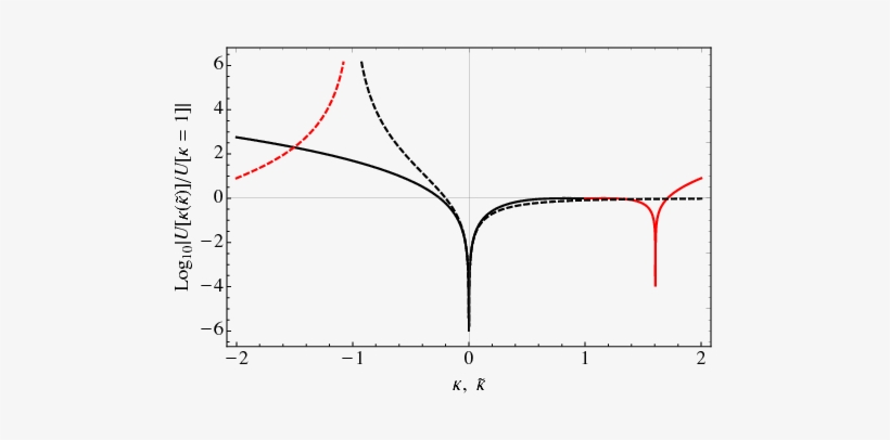 Show More Plots - Diagram, transparent png download