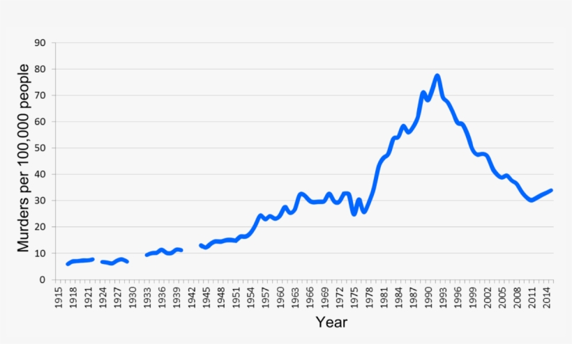 South Africa Crime Statistics, transparent png download