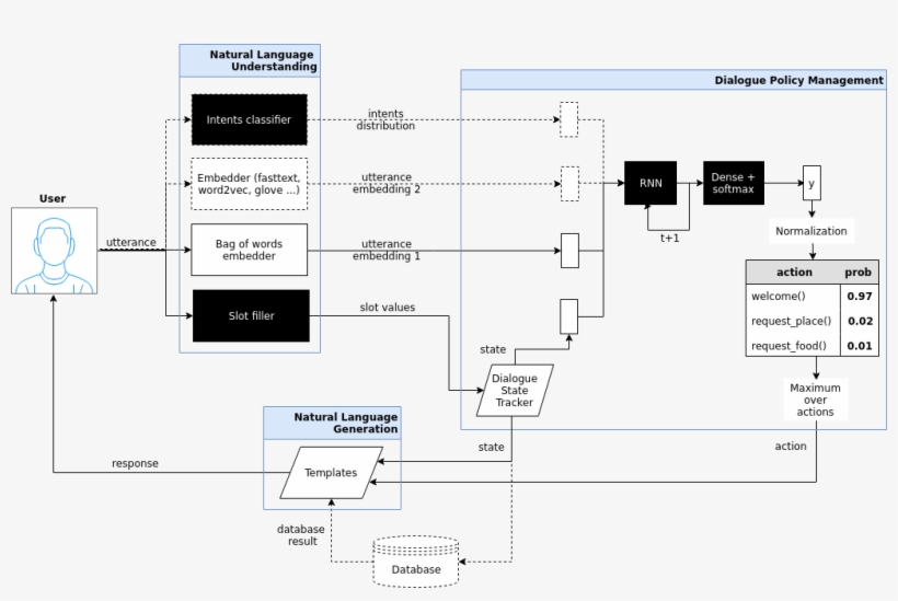 Dotted Lines Correspond To Unrequired Modules, Black - Goal Orientation, transparent png download