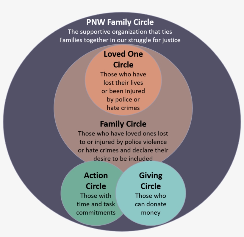 This Includes Individuals And Organizations Interested - Circle, transparent png download