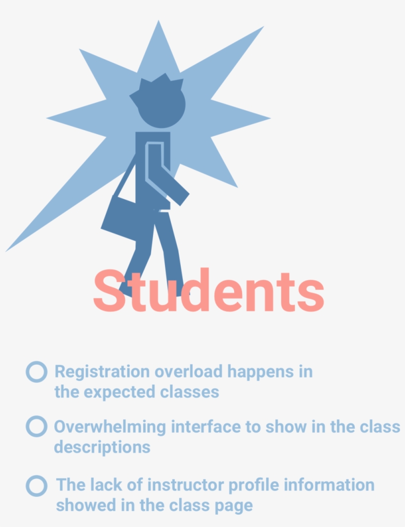 Student Walking With A Bag - Portable Network Graphics, transparent png download
