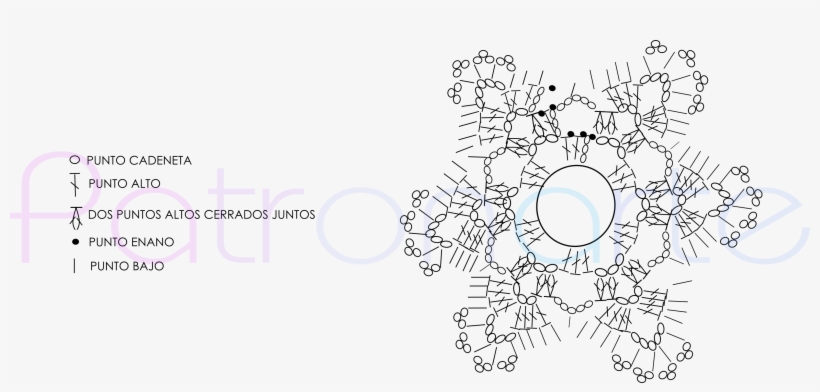 Como Veis El Limite Como Siempre Lo Pone Vuestra Imaginación - Snowflake Schema, transparent png download