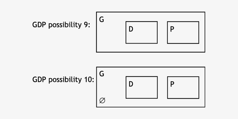The Futuristic Gdp Possibilities 9 And - Quality Banner, transparent png download