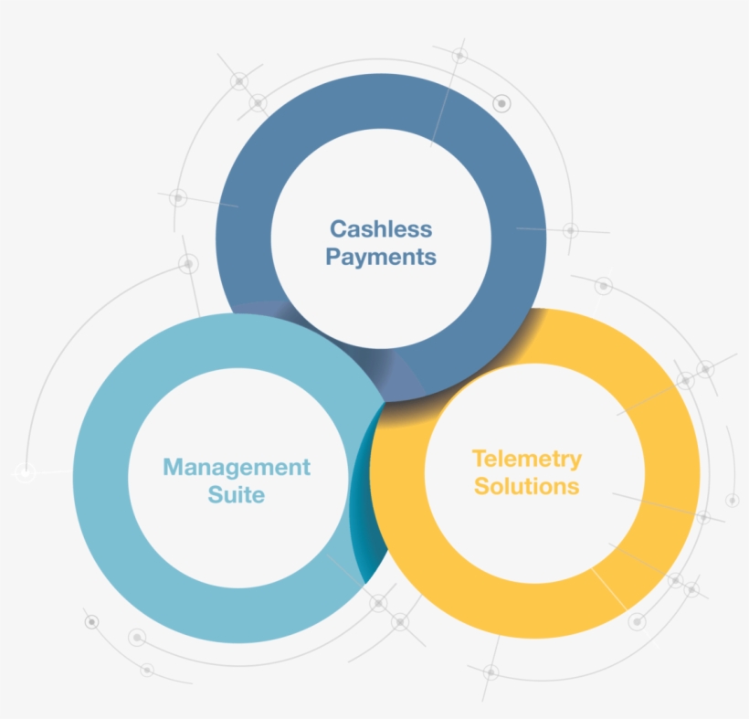 360° Solution For Vending Business - Circle, transparent png download