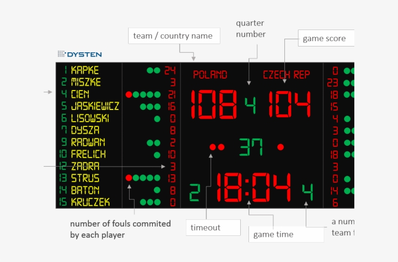 Hockey Clipart Scoreboard - Black Friday Web Pages, transparent png download