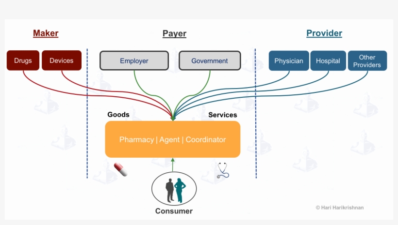 Is Amazon The 21st Century Kaiser Permanente - Diagram, transparent png download