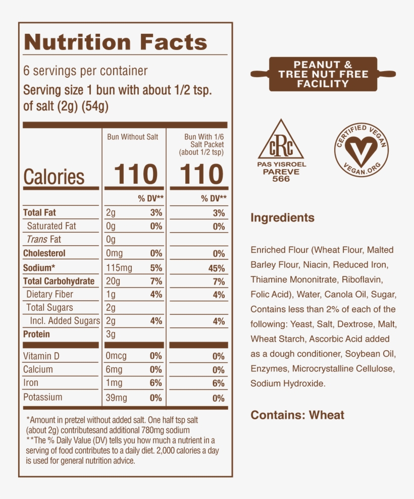 Mini Bun Nutrition Panel - Paper, transparent png download