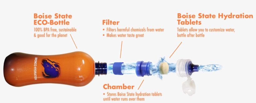 -on The Go Water Filtration, Anywhere, Anytime - Plastic, transparent png download