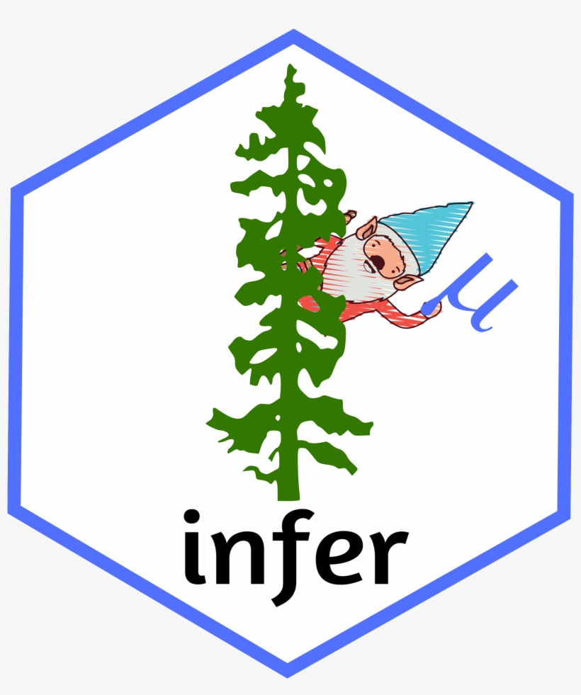 2921 X 2921 1 - Oregon License Plate, transparent png download