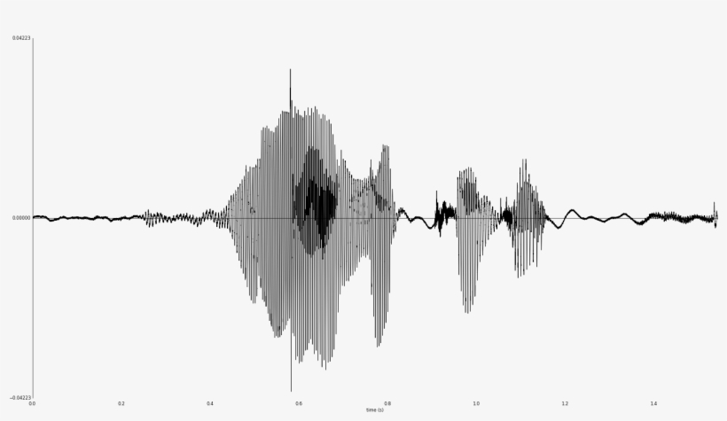 Waveform With X Axis Anchored At Y Axis 0 And Tick - Reflection, transparent png download