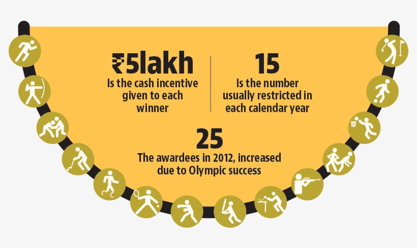 Hockey Wizard Major Dhyan Chand - Graphic Design, transparent png download
