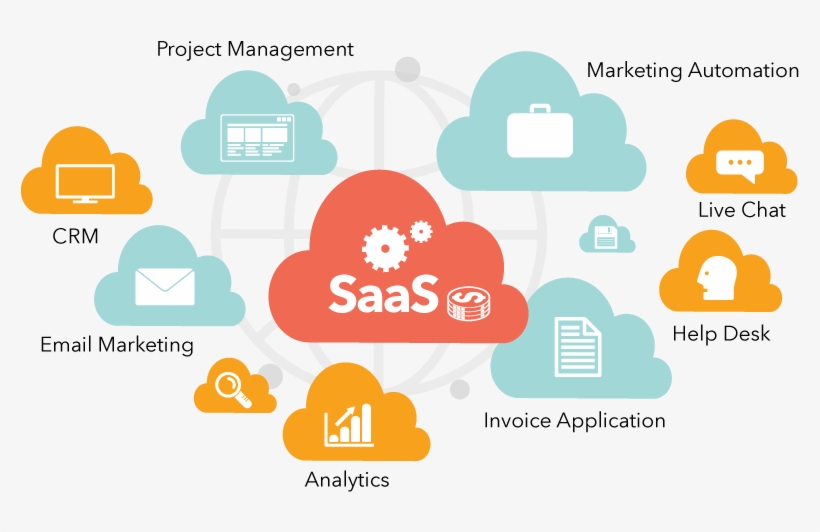 Our Saas Development Services Can Help You With - Software As A Service Saas, transparent png download