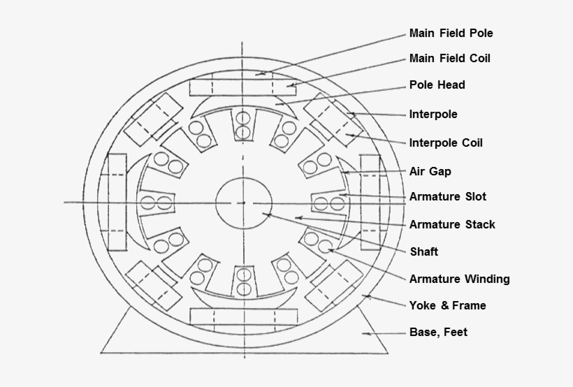 Traction Motor Design - Dc Motor Diagram, transparent png download