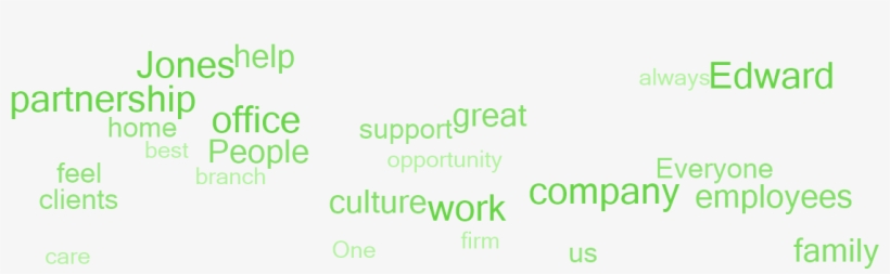 Why Employees Say This Is A Great Place To Work - Sedonaoffice, transparent png download